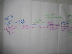 Early History of Christianity in Cambodia