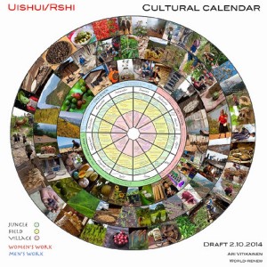 Rshi Calendar of Yearly Events